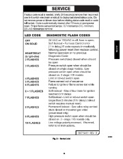 Carrier Owners Manual page 21