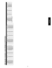 Carrier Owners Manual page 23