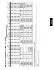 Carrier Owners Manual page 29