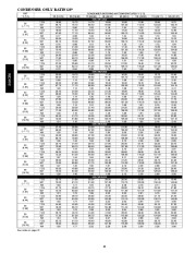 Carrier Owners Manual page 30