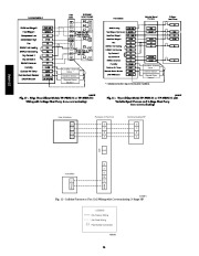 Carrier Owners Manual page 14