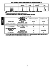 Carrier Owners Manual page 4