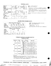 Carrier Owners Manual page 2