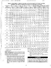 Carrier Owners Manual page 31