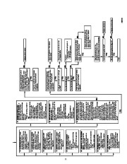 Carrier Owners Manual page 11