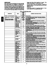 Carrier Owners Manual page 16