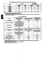 Carrier Owners Manual page 6