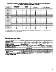 Carrier Owners Manual page 13