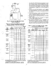 Carrier Owners Manual page 11