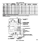 Carrier Owners Manual page 22