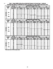 Carrier Owners Manual page 35