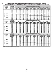 Carrier Owners Manual page 36