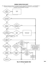 Carrier Owners Manual page 24