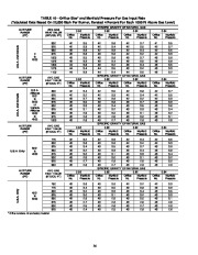 Carrier Owners Manual page 38