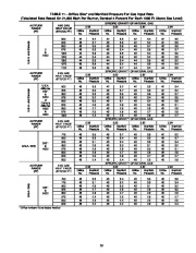 Carrier Owners Manual page 41