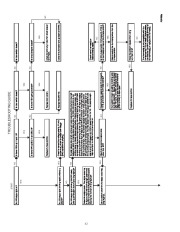 Carrier Owners Manual page 44