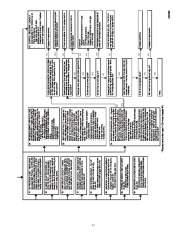 Carrier Owners Manual page 45