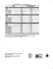 Carrier Owners Manual page 7