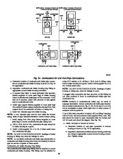 Carrier Owners Manual page 28