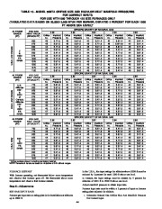 Carrier Owners Manual page 44