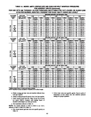 Carrier Owners Manual page 45