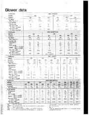 Carrier Owners Manual page 4