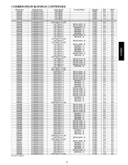 Carrier Owners Manual page 15