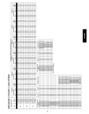 Carrier Owners Manual page 23