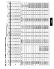 Carrier Owners Manual page 25