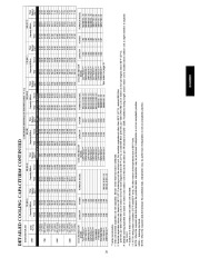 Carrier Owners Manual page 31