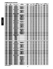 Carrier Owners Manual page 12