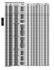 Carrier Owners Manual page 14