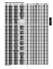 Carrier Owners Manual page 17