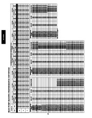 Carrier Owners Manual page 34