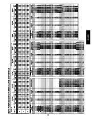 Carrier Owners Manual page 35