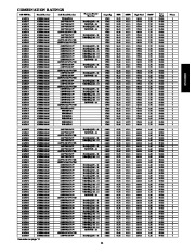 Carrier Owners Manual page 11