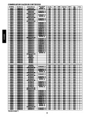 Carrier Owners Manual page 12