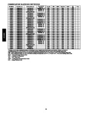 Carrier Owners Manual page 18