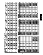 Carrier Owners Manual page 21