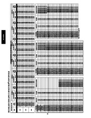 Carrier Owners Manual page 22