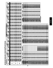 Carrier Owners Manual page 25