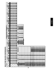 Carrier Owners Manual page 27