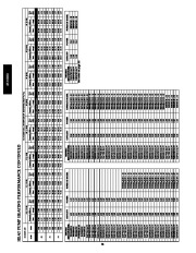 Carrier Owners Manual page 28