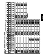 Carrier Owners Manual page 29