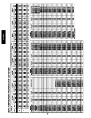 Carrier Owners Manual page 30