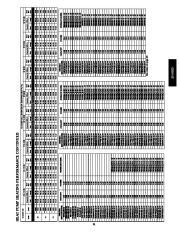 Carrier Owners Manual page 31