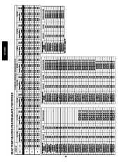 Carrier Owners Manual page 32