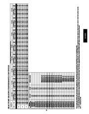 Carrier Owners Manual page 33