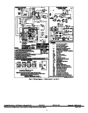 Carrier Owners Manual page 4