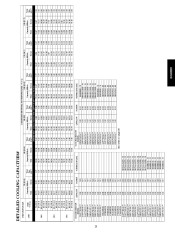 Carrier Owners Manual page 23